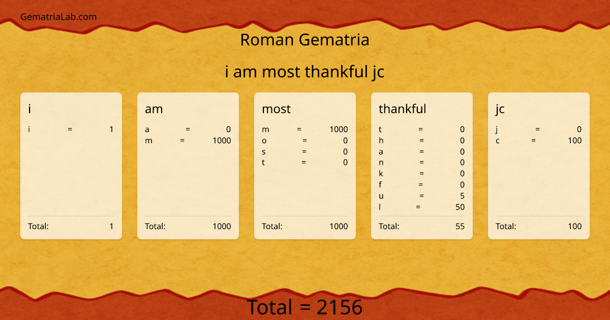 i am most thankful jc in roman Gematria